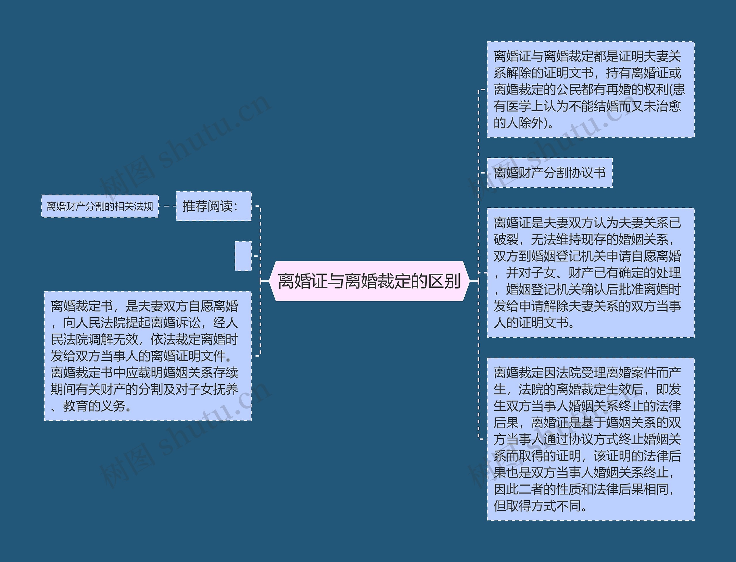 离婚证与离婚裁定的区别