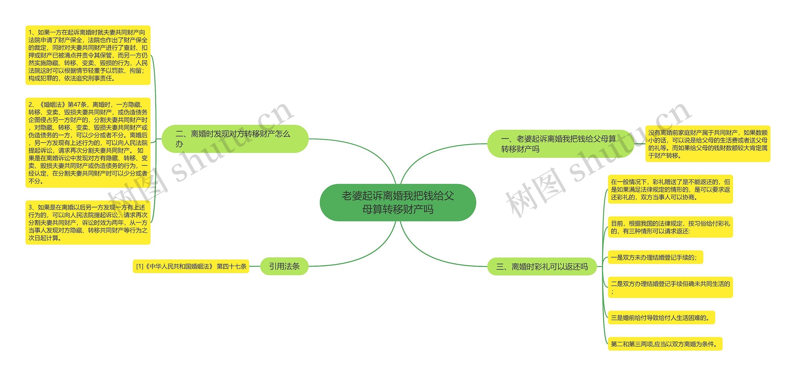 老婆起诉离婚我把钱给父母算转移财产吗 老婆起诉离婚我把钱给父母算转移财产吗