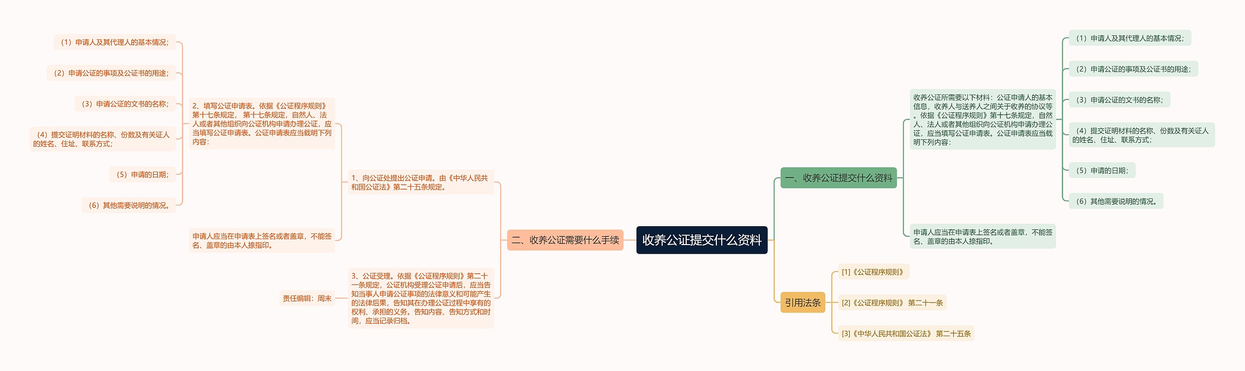 收养公证提交什么资料