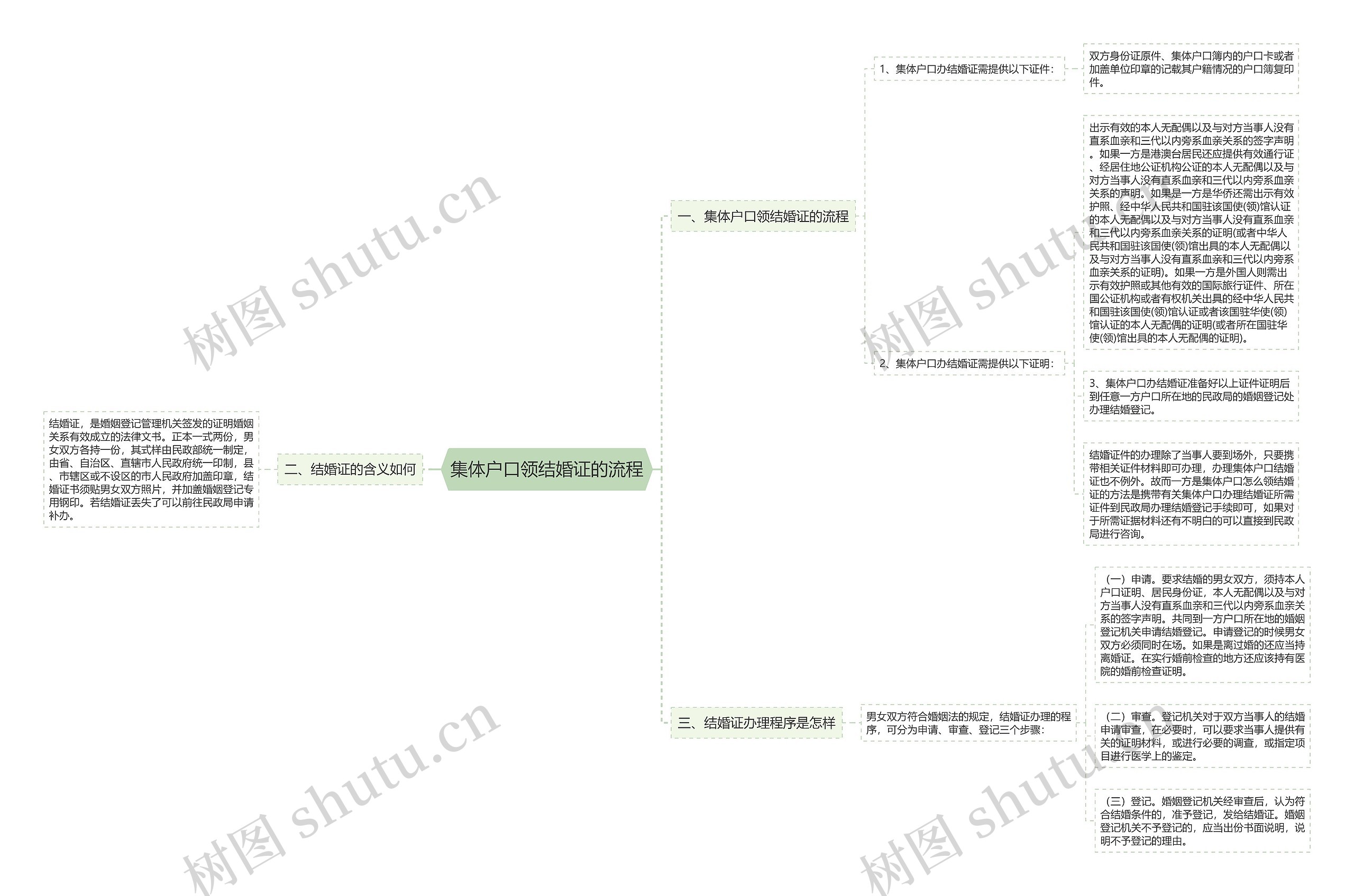 集体户口领结婚证的流程 集体户口领结婚证的流程