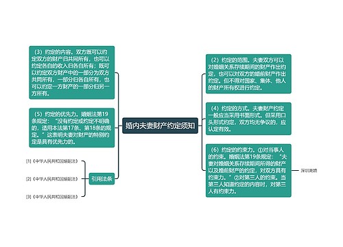 婚内夫妻财产约定须知