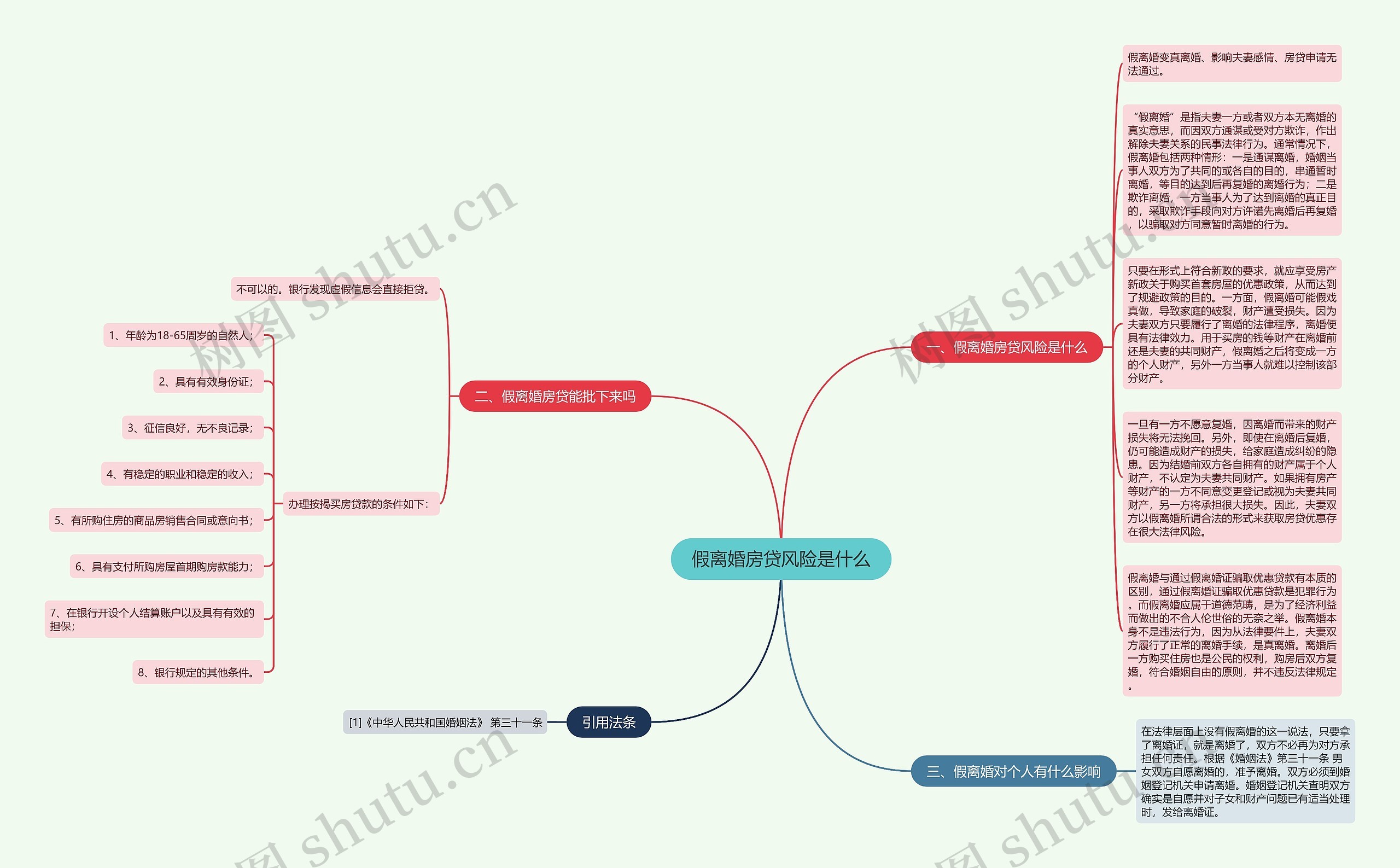 假离婚房贷风险是什么思维导图