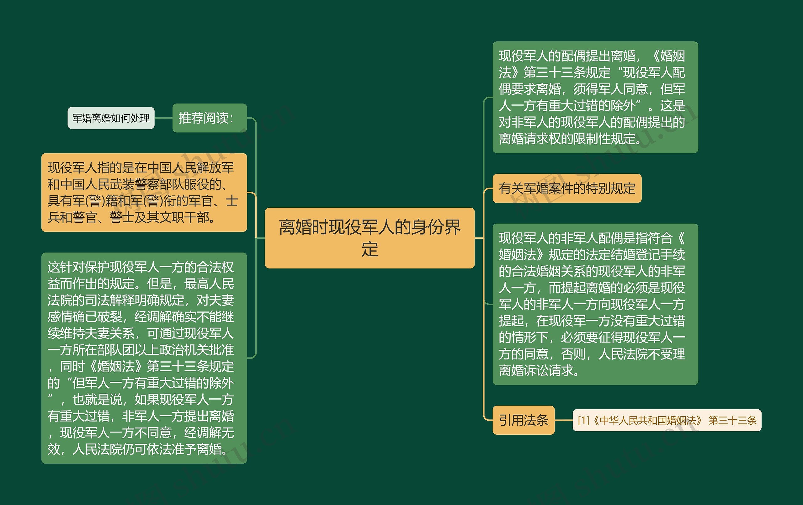 离婚时现役军人的身份界定