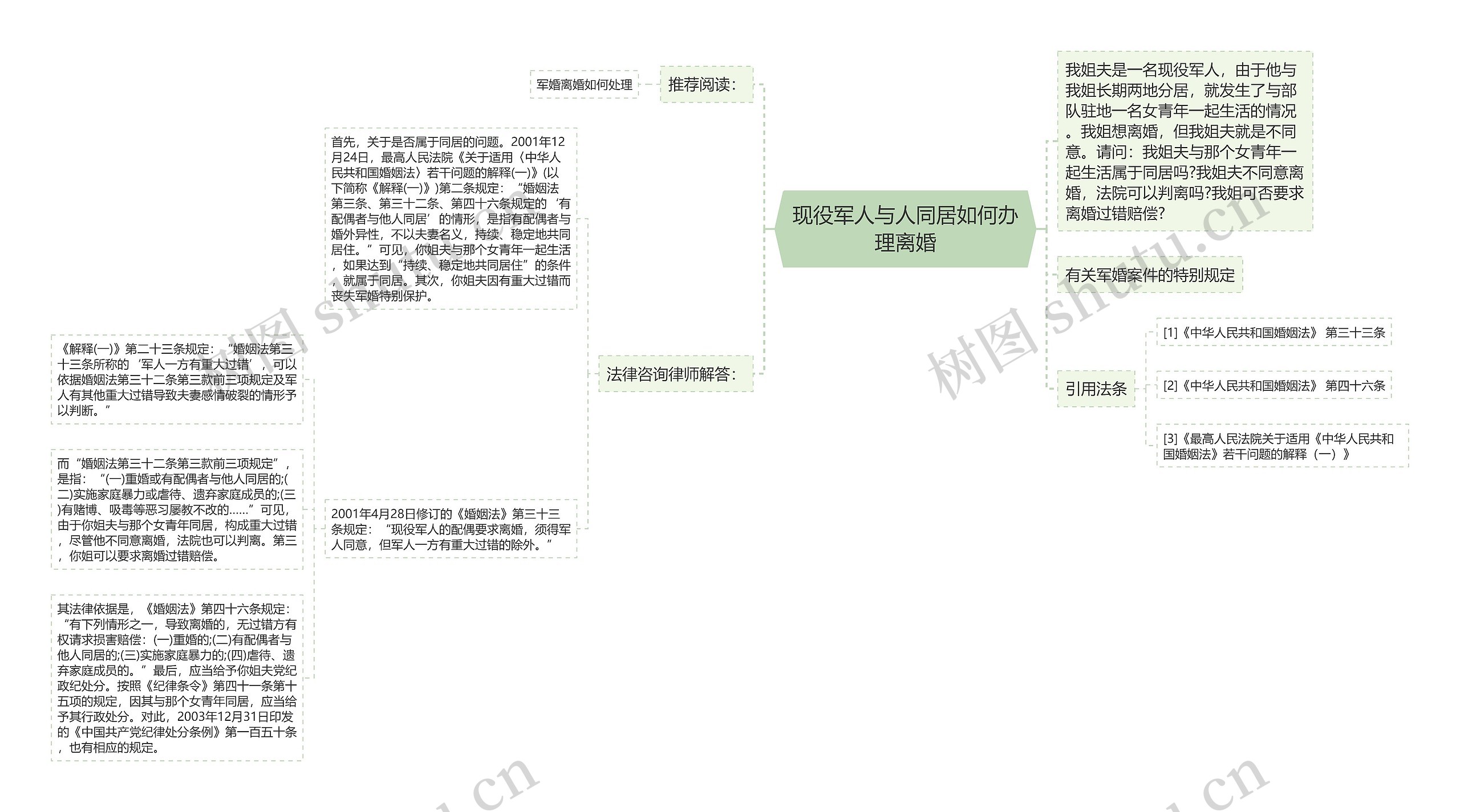 现役军人与人同居如何办理离婚思维导图