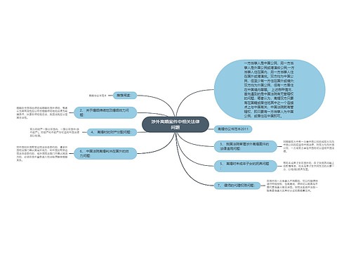 涉外离婚案件中相关法律问题