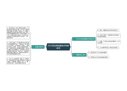 2022民法典结婚条件有修改吗