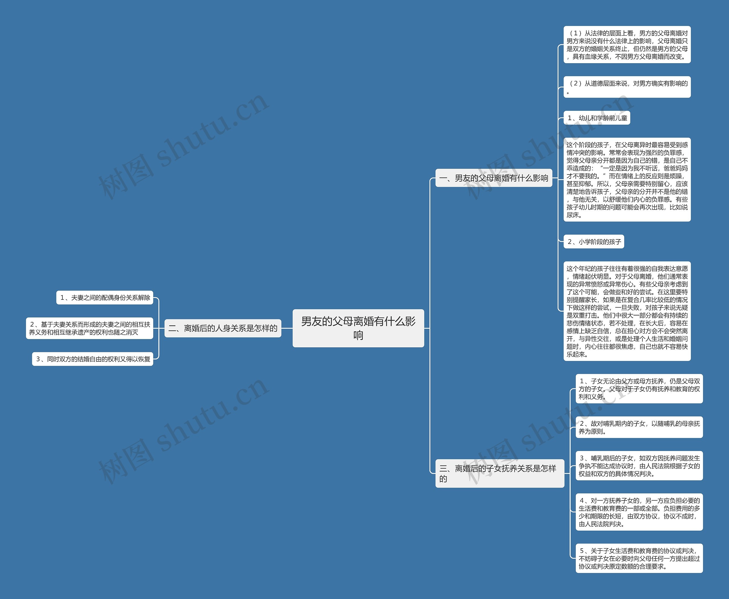 男友的父母离婚有什么影响思维导图