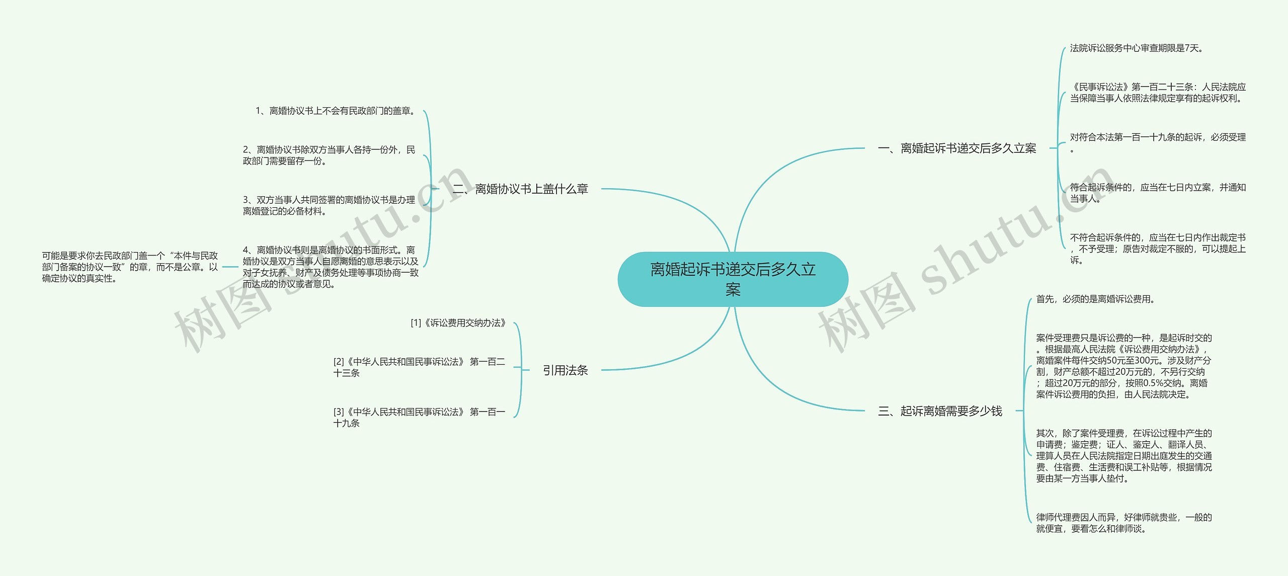 离婚起诉书递交后多久立案