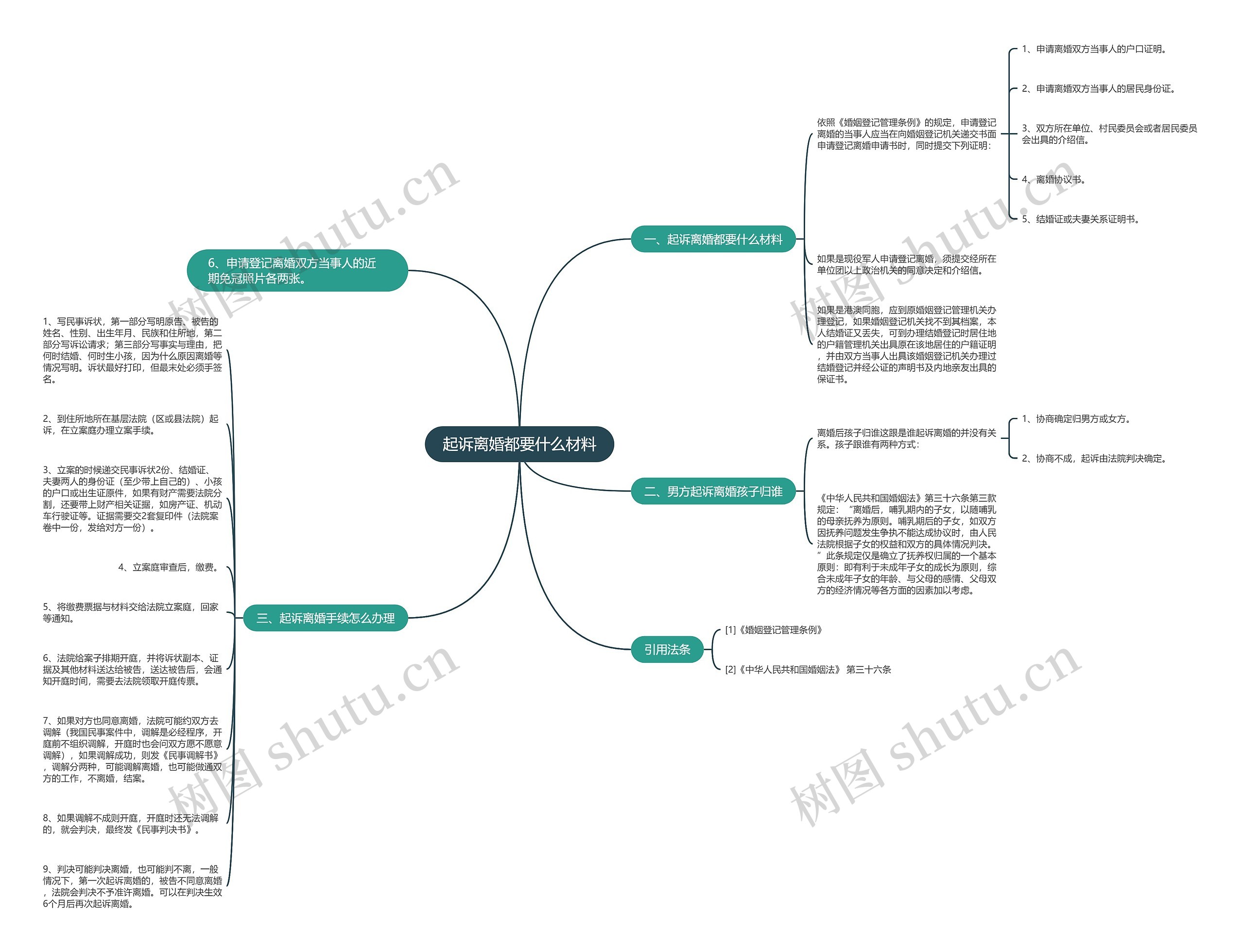 起诉离婚都要什么材料 起诉离婚都要什么材料