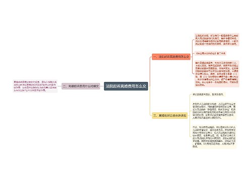 法院起诉离婚费用怎么交