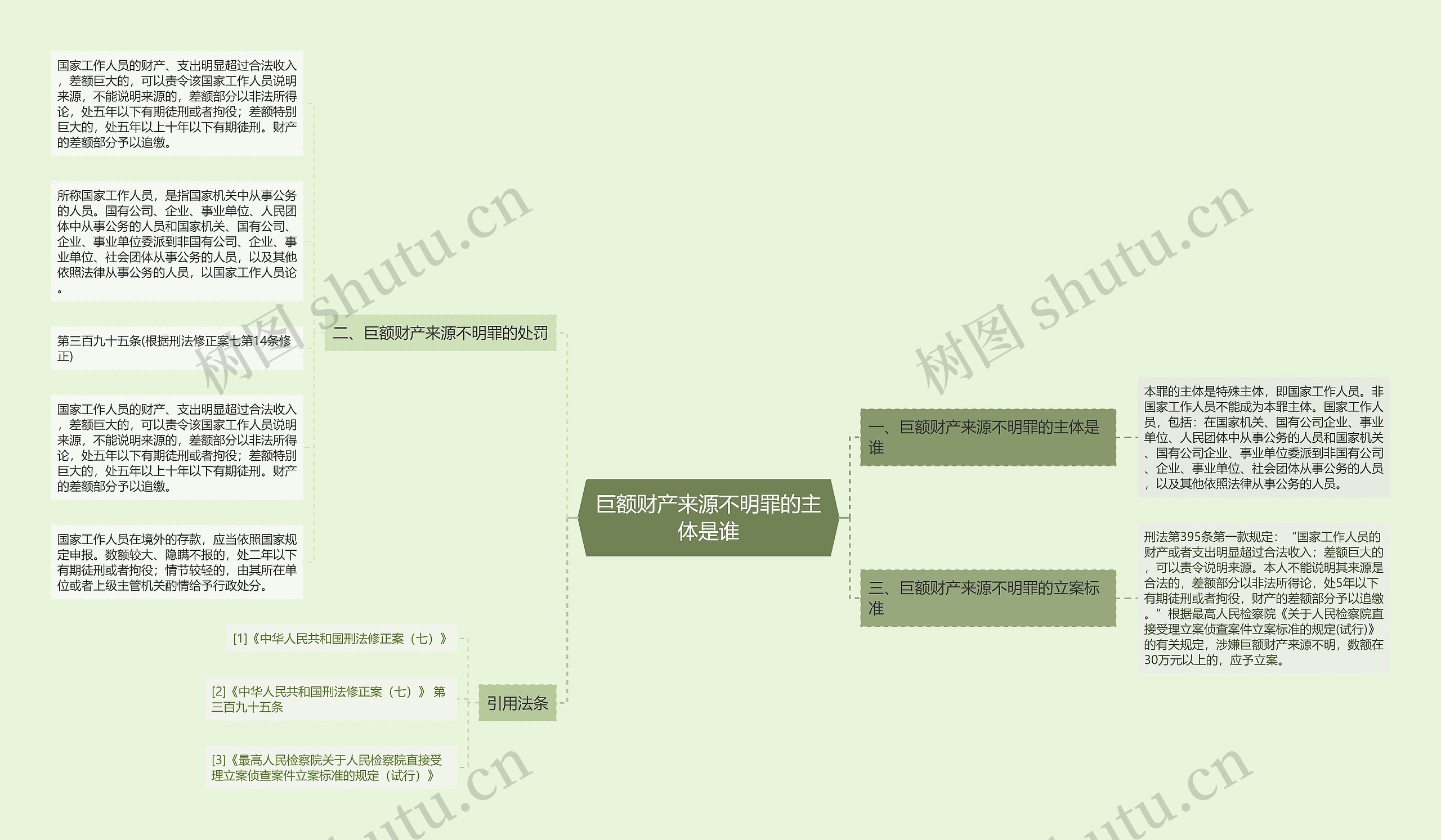 巨额财产来源不明罪的主体是谁思维导图