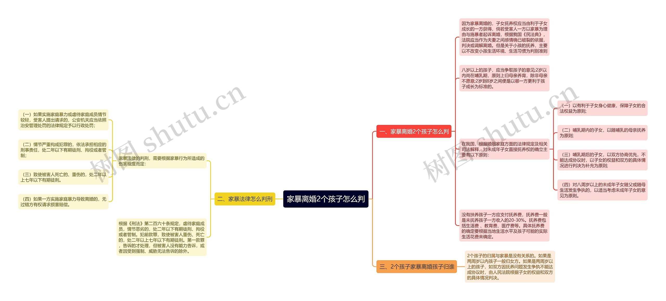 家暴离婚2个孩子怎么判