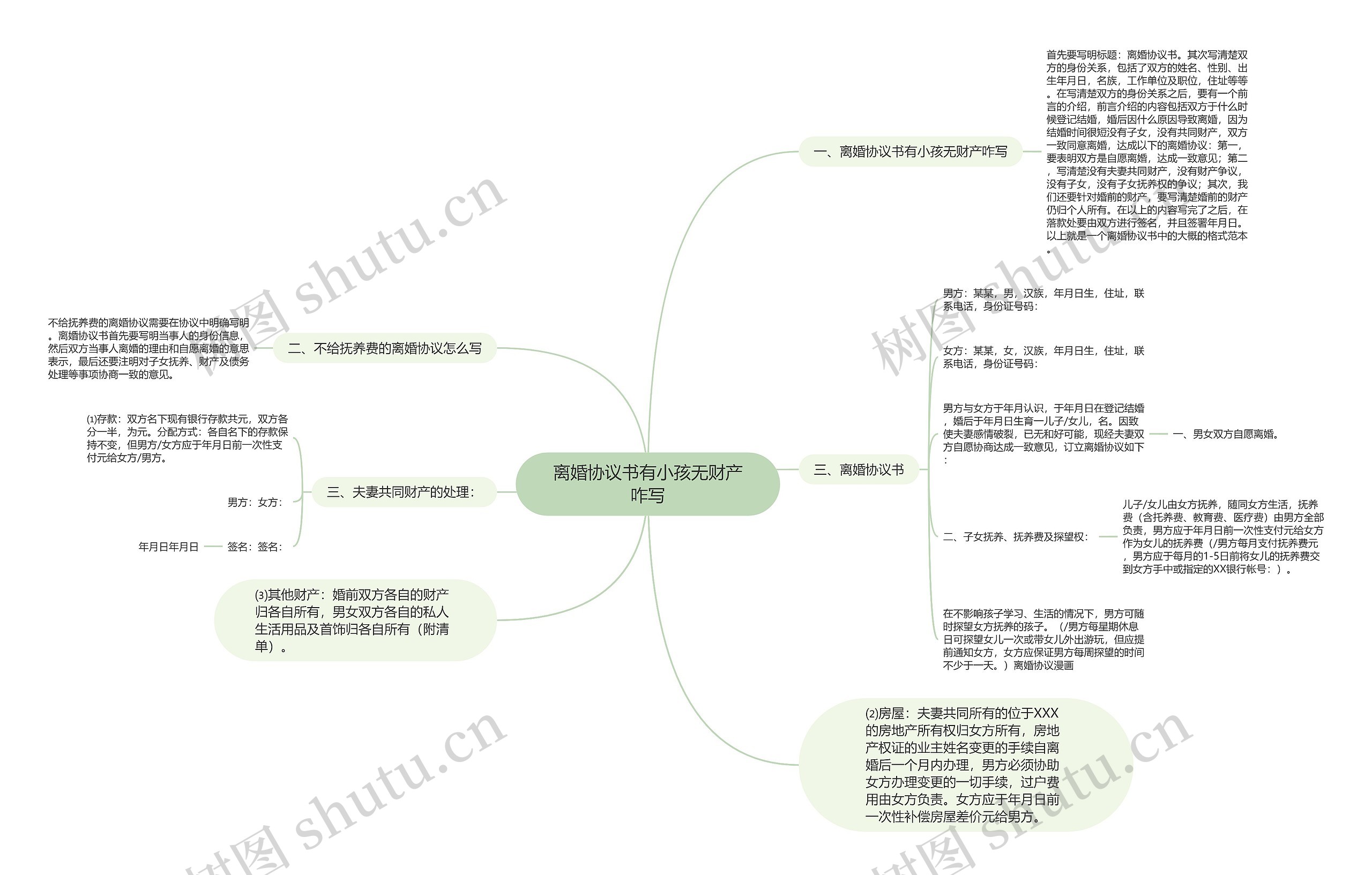 离婚协议书有小孩无财产咋写思维导图