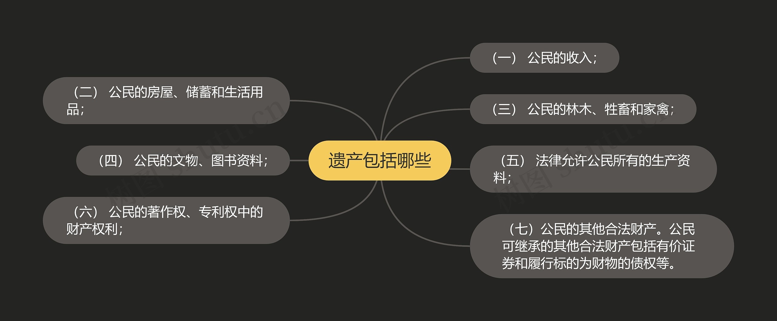 遗产包括哪些