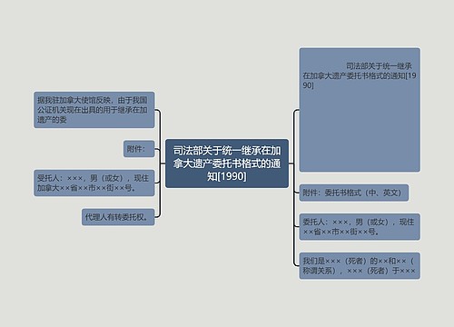 司法部关于统一继承在加拿大遗产委托书格式的通知[1990]