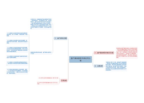 遗产清偿债务手续如何办理