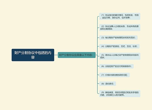 财产分割协议中包括的内容