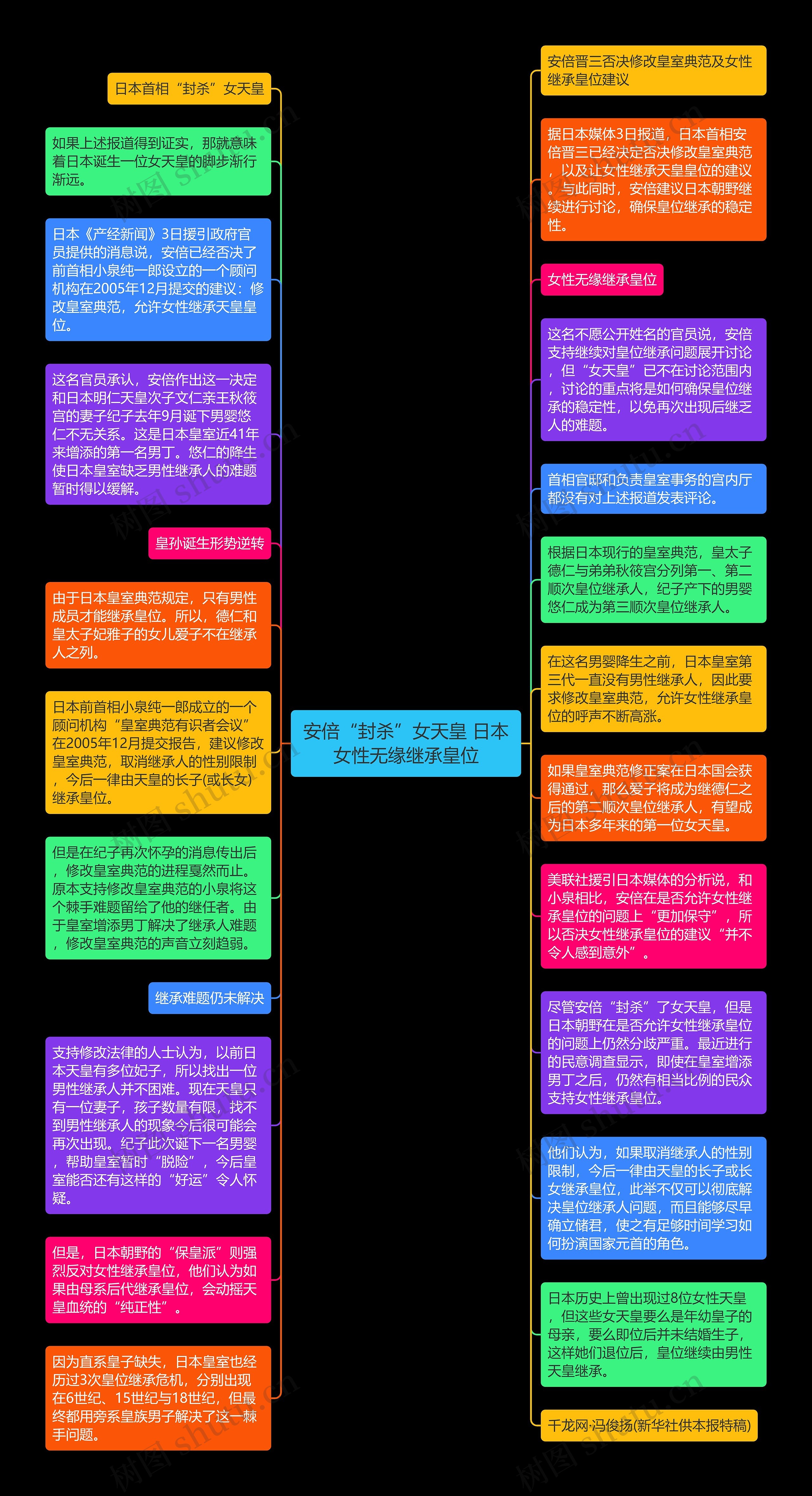 安倍“封杀”女天皇 日本女性无缘继承皇位