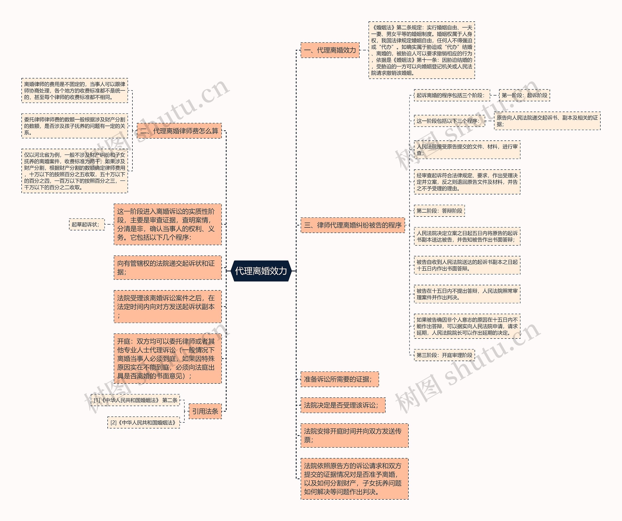 代理离婚效力 代理离婚效力