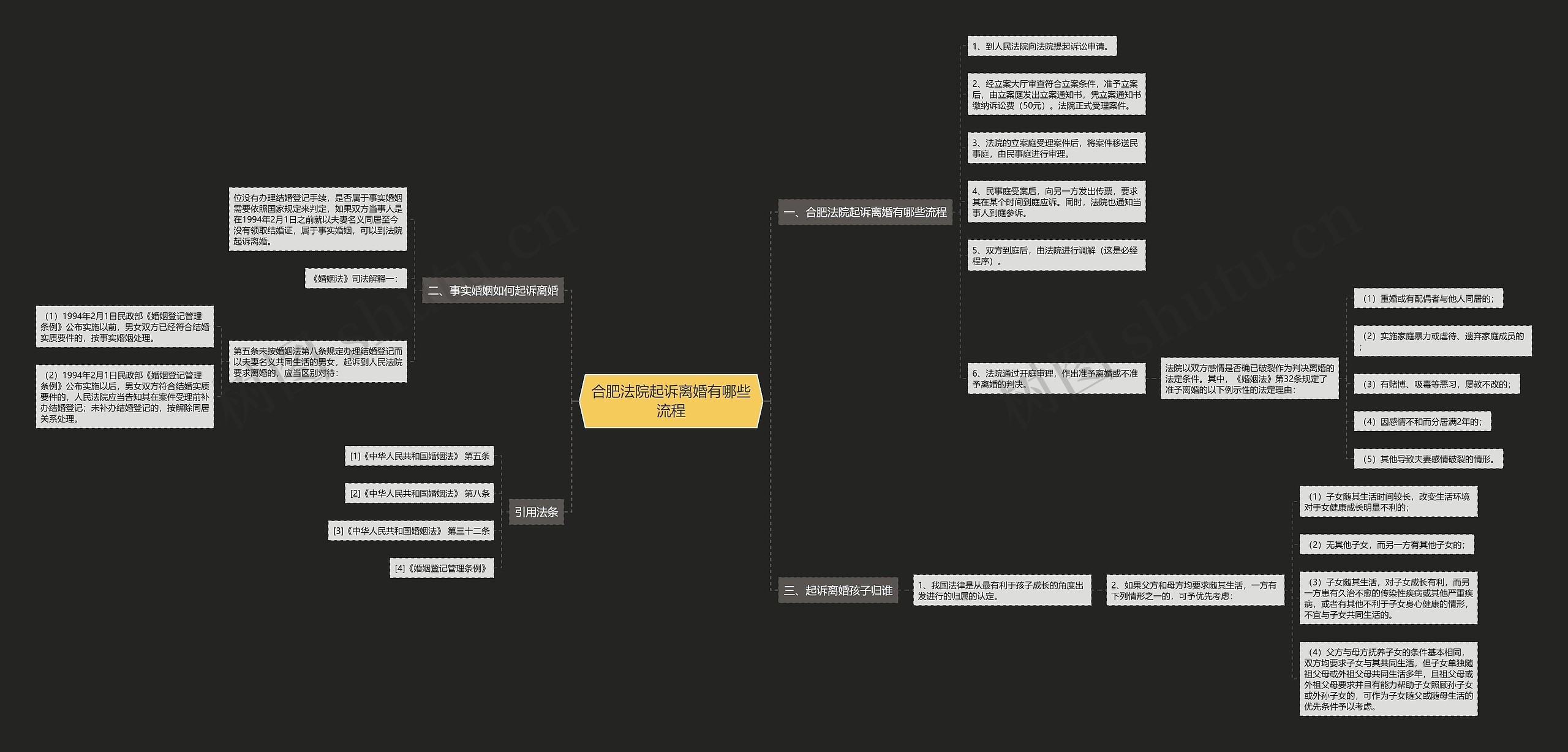 合肥法院起诉离婚有哪些流程 合肥法院起诉离婚有哪些流程