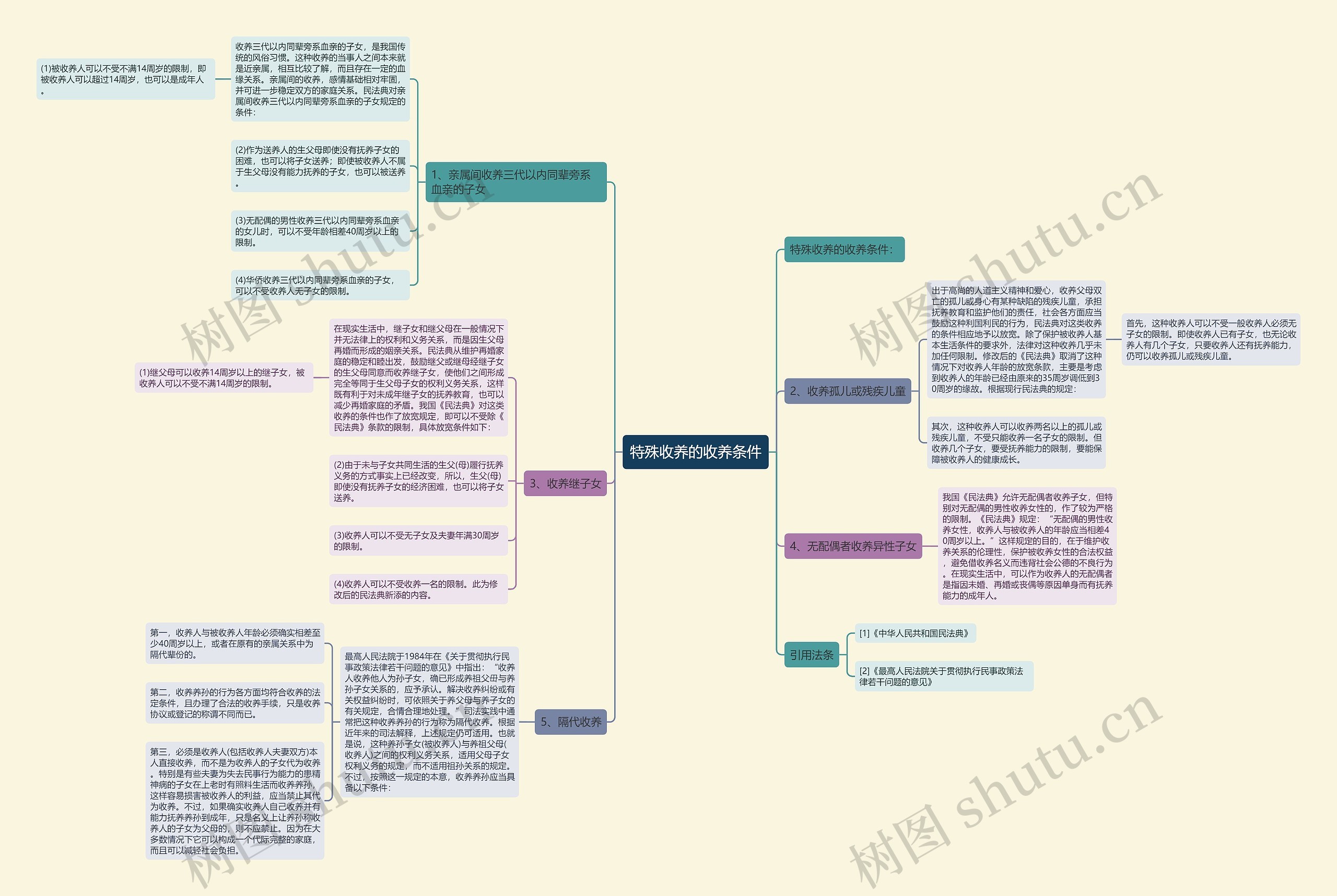 特殊收养的收养条件 特殊收养的收养条件