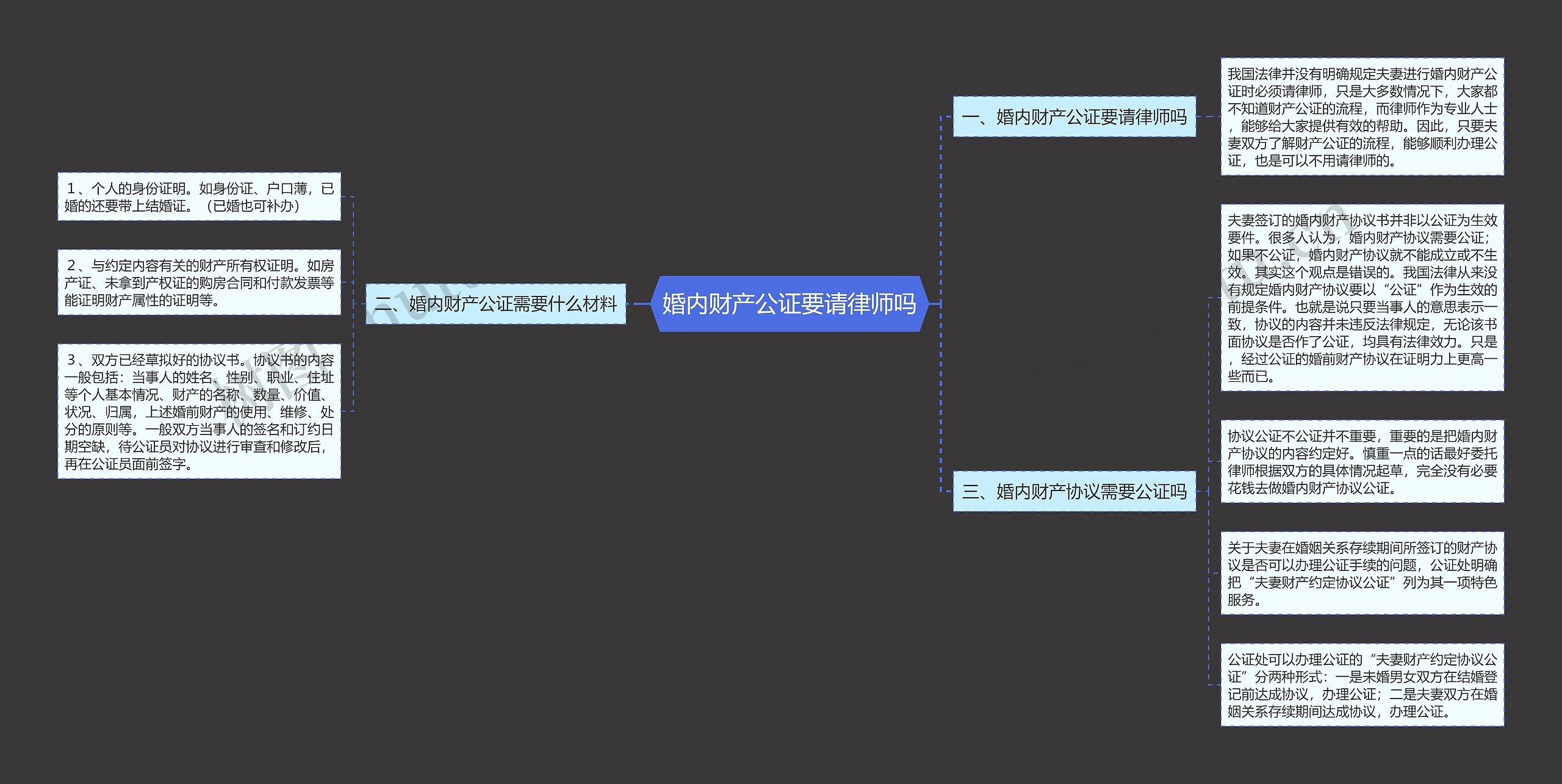 婚内财产公证要请律师吗