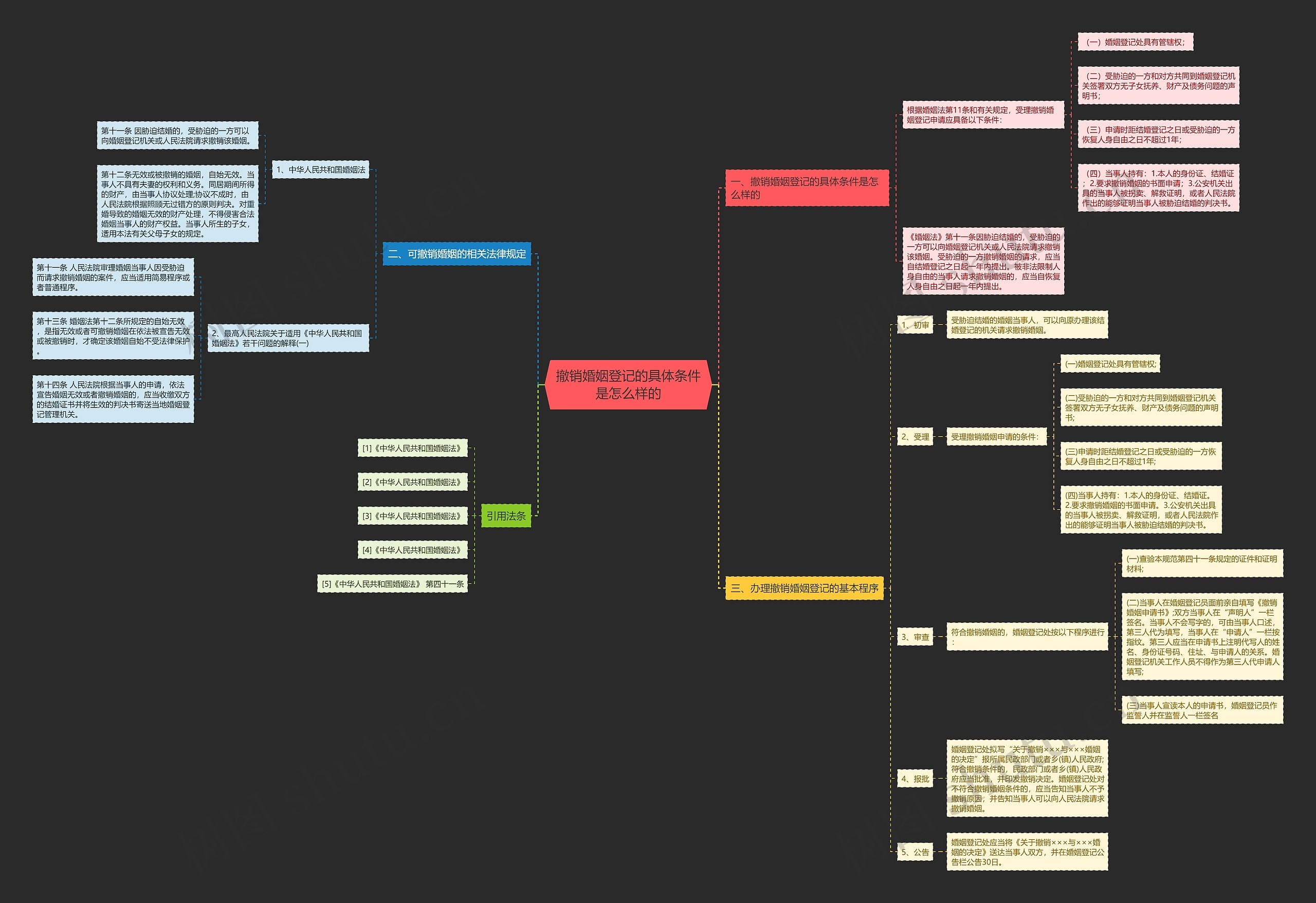 撤销婚姻登记的具体条件是怎么样的 撤销婚姻登记的具体条件是怎么样的