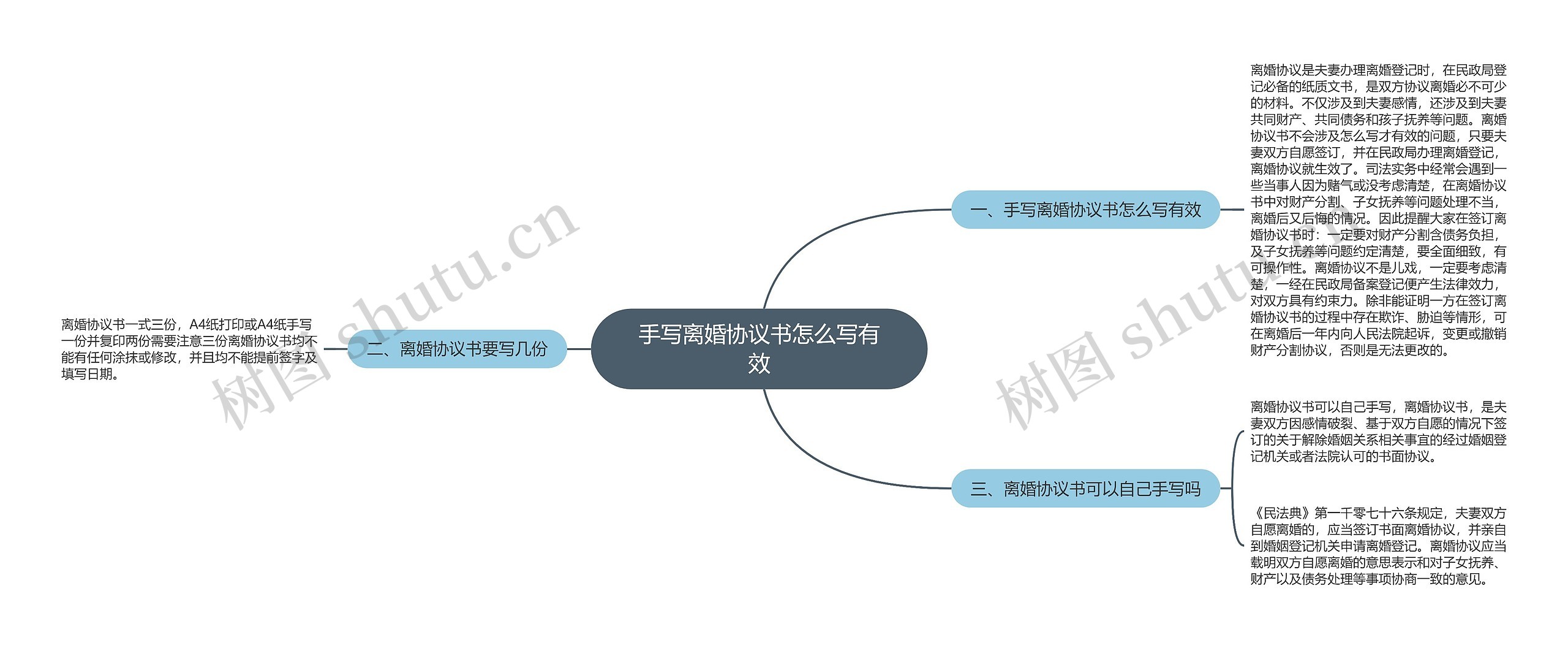 手写离婚协议书怎么写有效