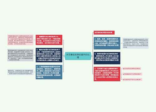 涉及事实收养的案件的处理