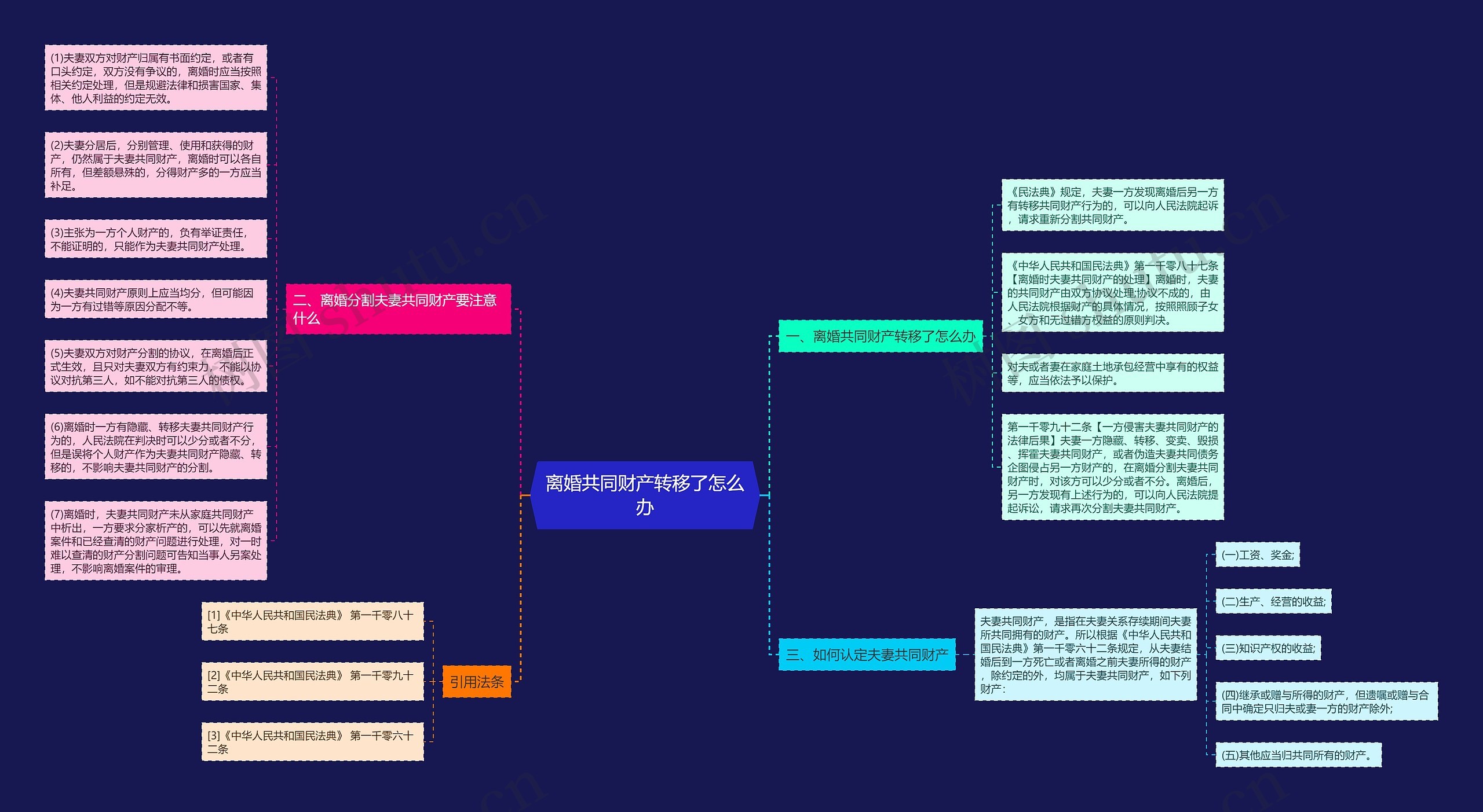 离婚共同财产转移了怎么办