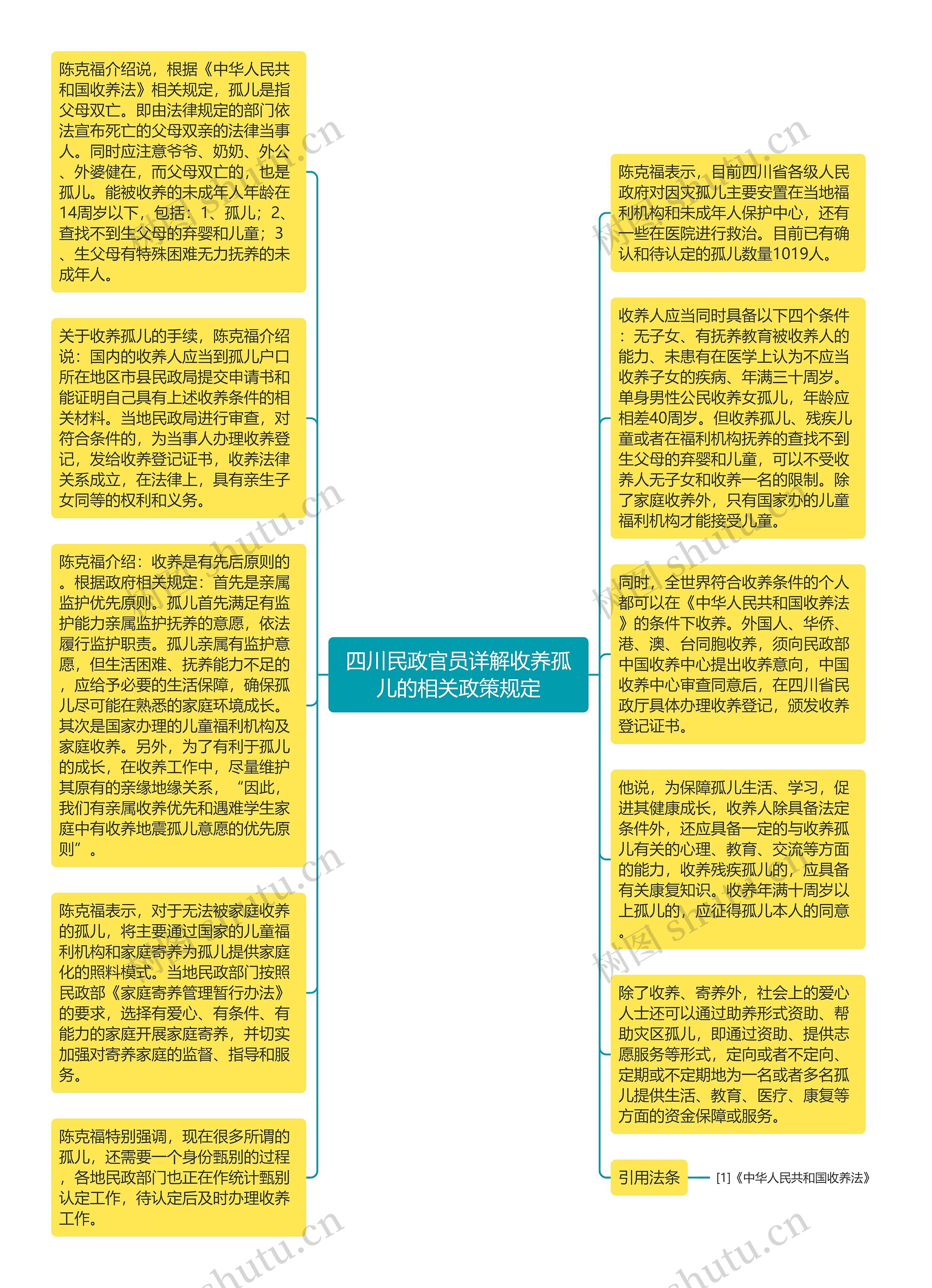 四川民政官员详解收养孤儿的相关政策规定