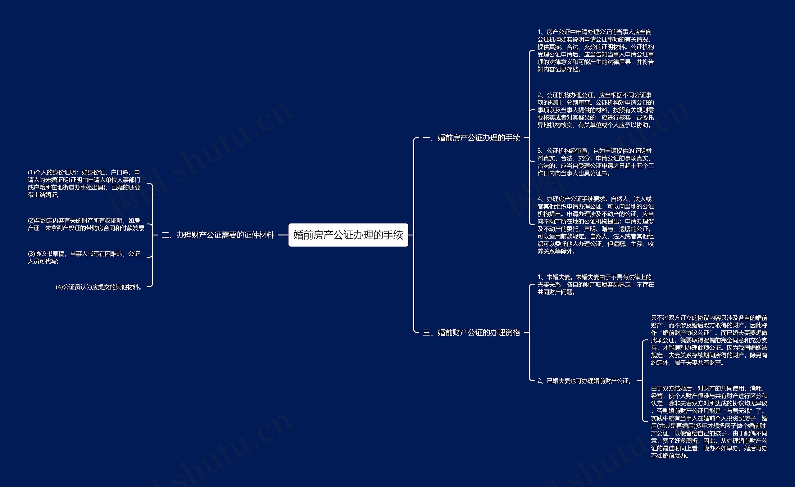 婚前房产公证办理的手续 婚前房产公证办理的手续