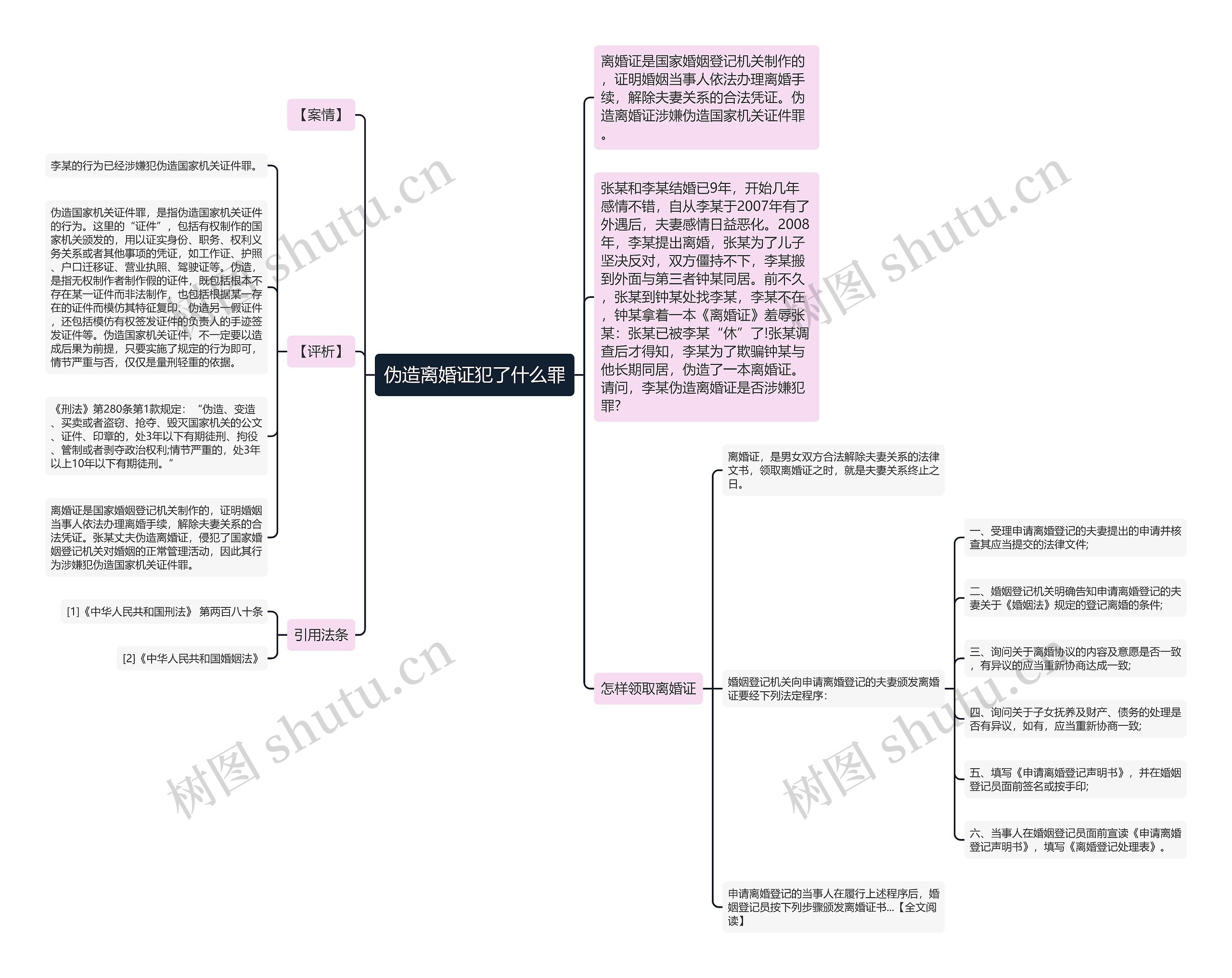 伪造离婚证犯了什么罪思维导图