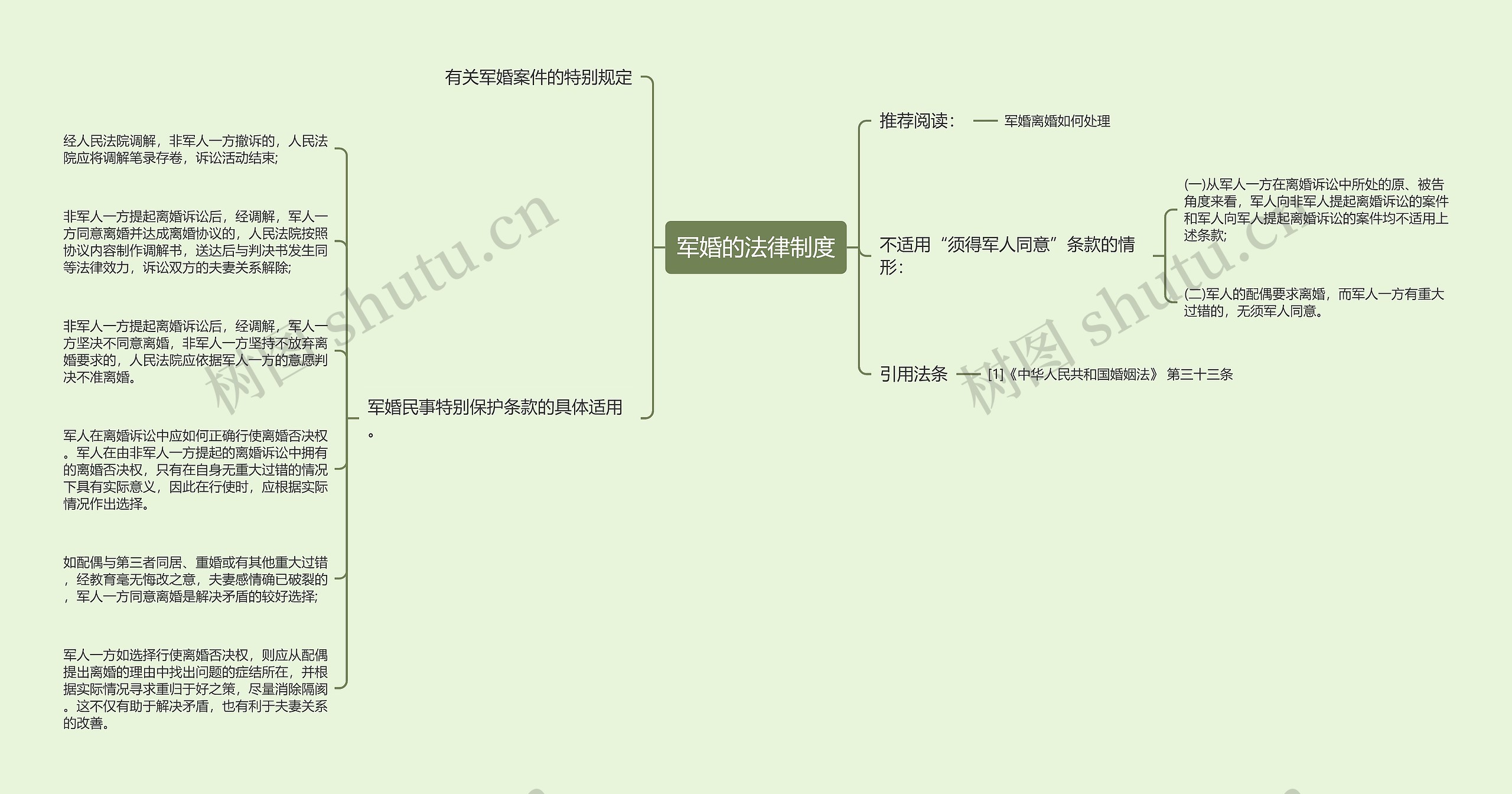军婚的法律制度思维导图