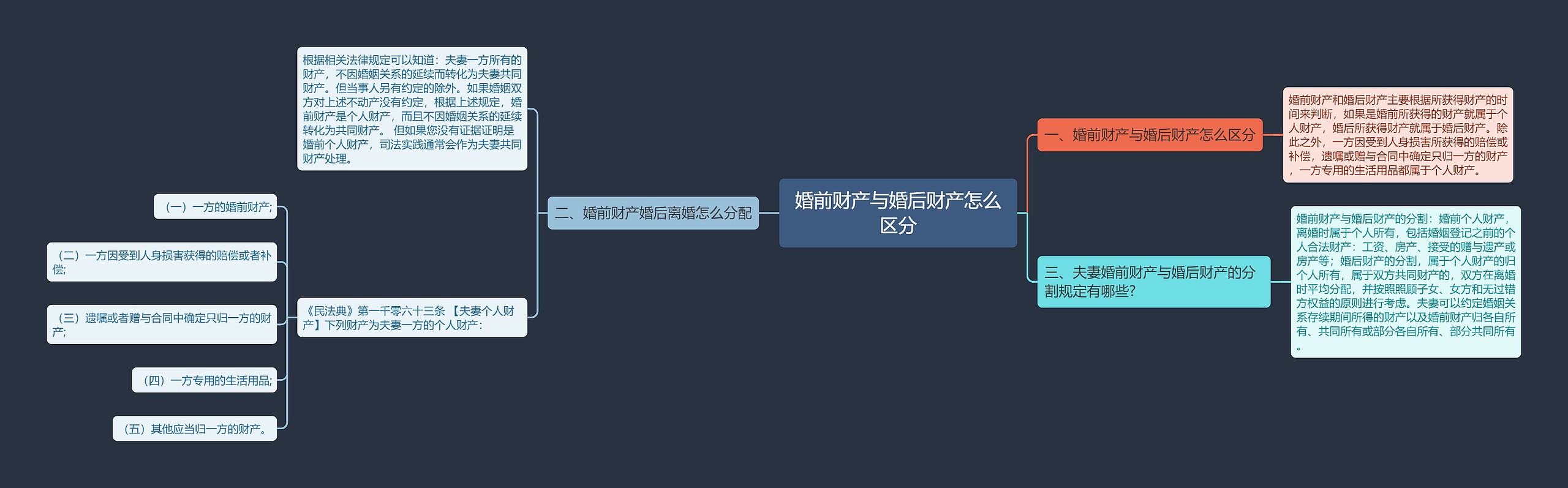 婚前财产与婚后财产怎么区分思维导图