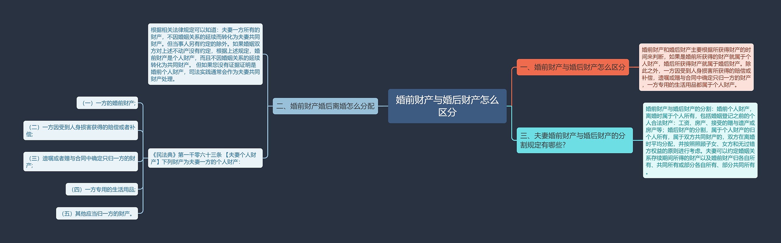 婚前财产与婚后财产怎么区分 婚前财产与婚后财产怎么区分