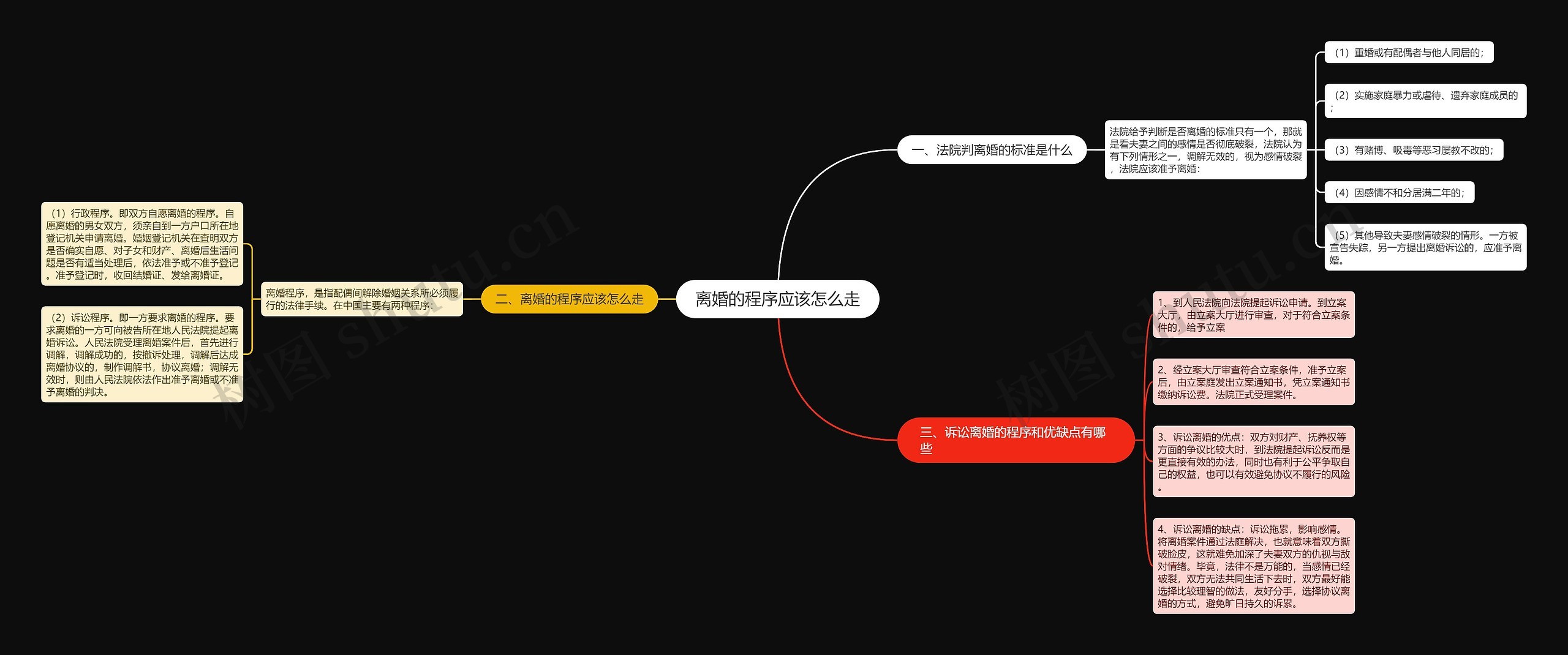 离婚的程序应该怎么走