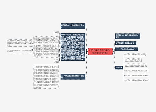 不符合收养条件的收养不受法律保护的情形