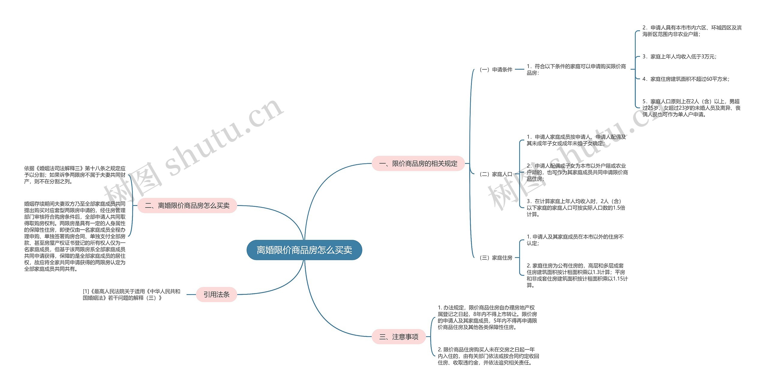 离婚限价商品房怎么买卖 离婚限价商品房怎么买卖