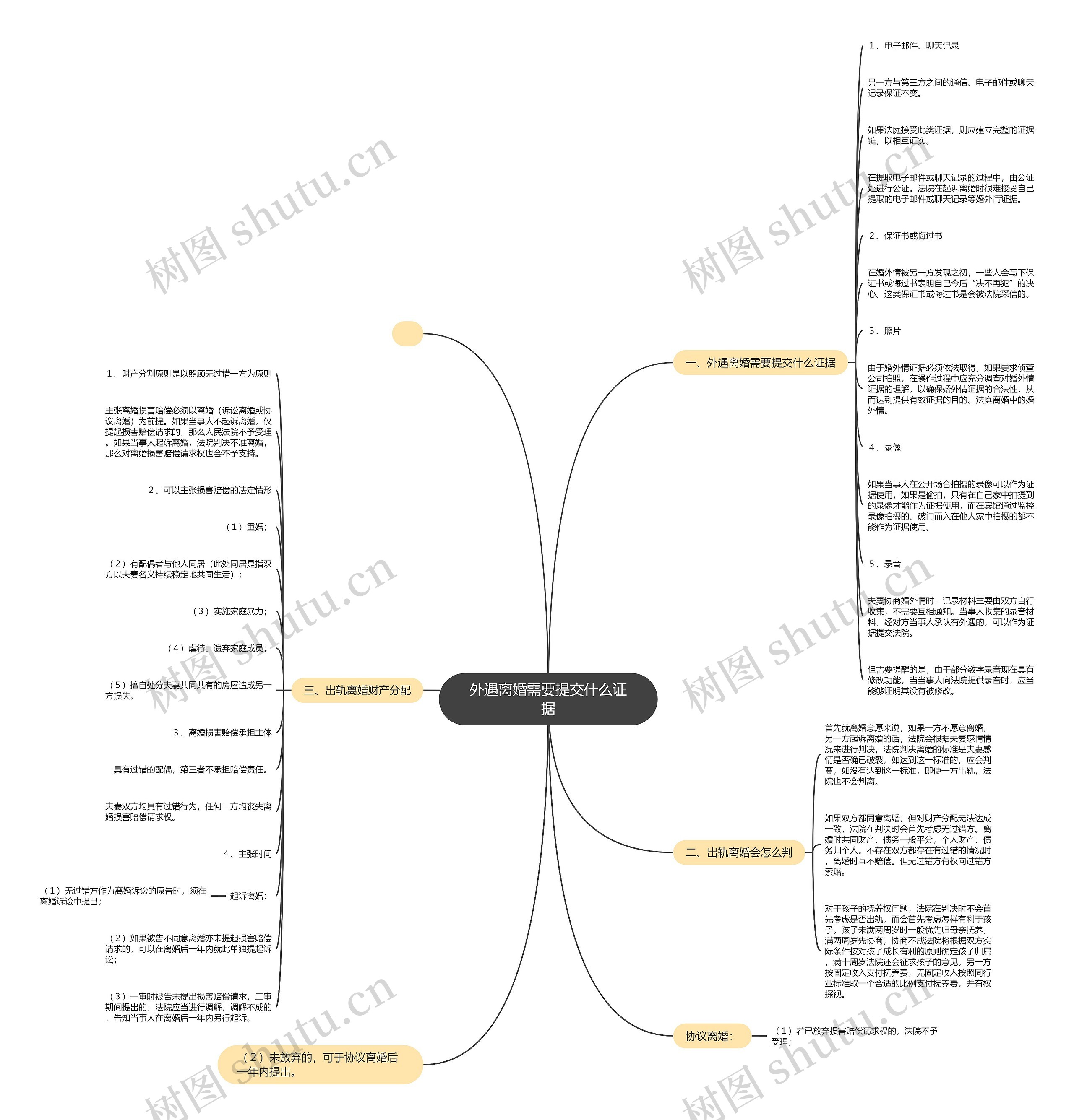 外遇离婚需要提交什么证据 外遇离婚需要提交什么证据