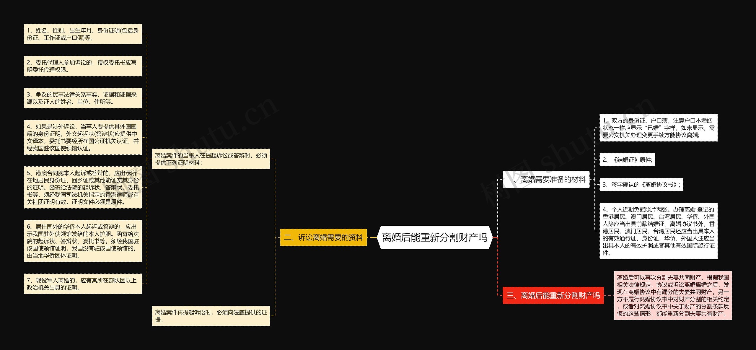 离婚后能重新分割财产吗思维导图