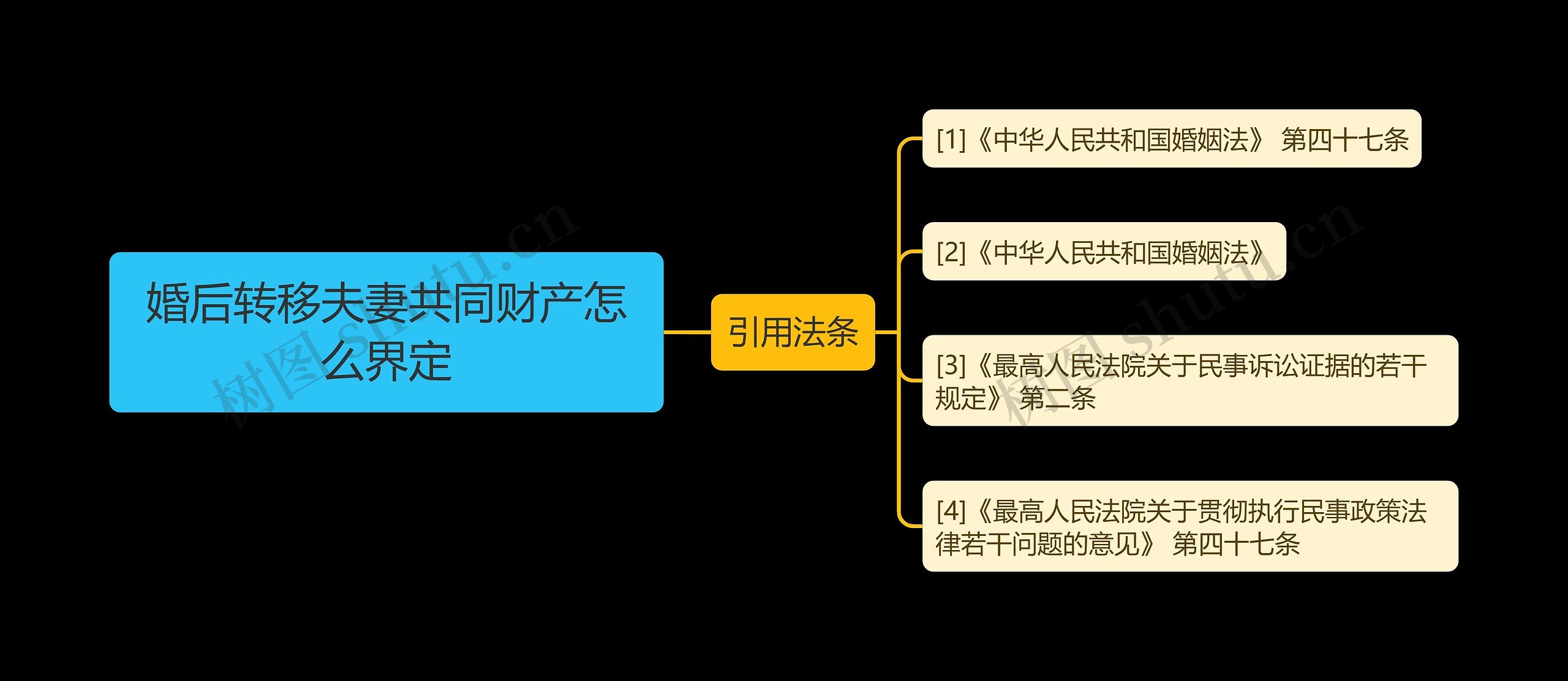 婚后转移夫妻共同财产怎么界定