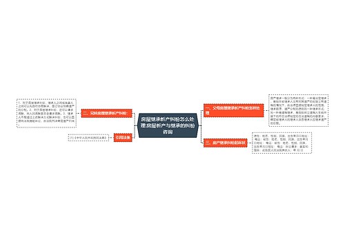 房屋继承析产纠纷怎么处理:房屋析产与继承的纠纷咨询