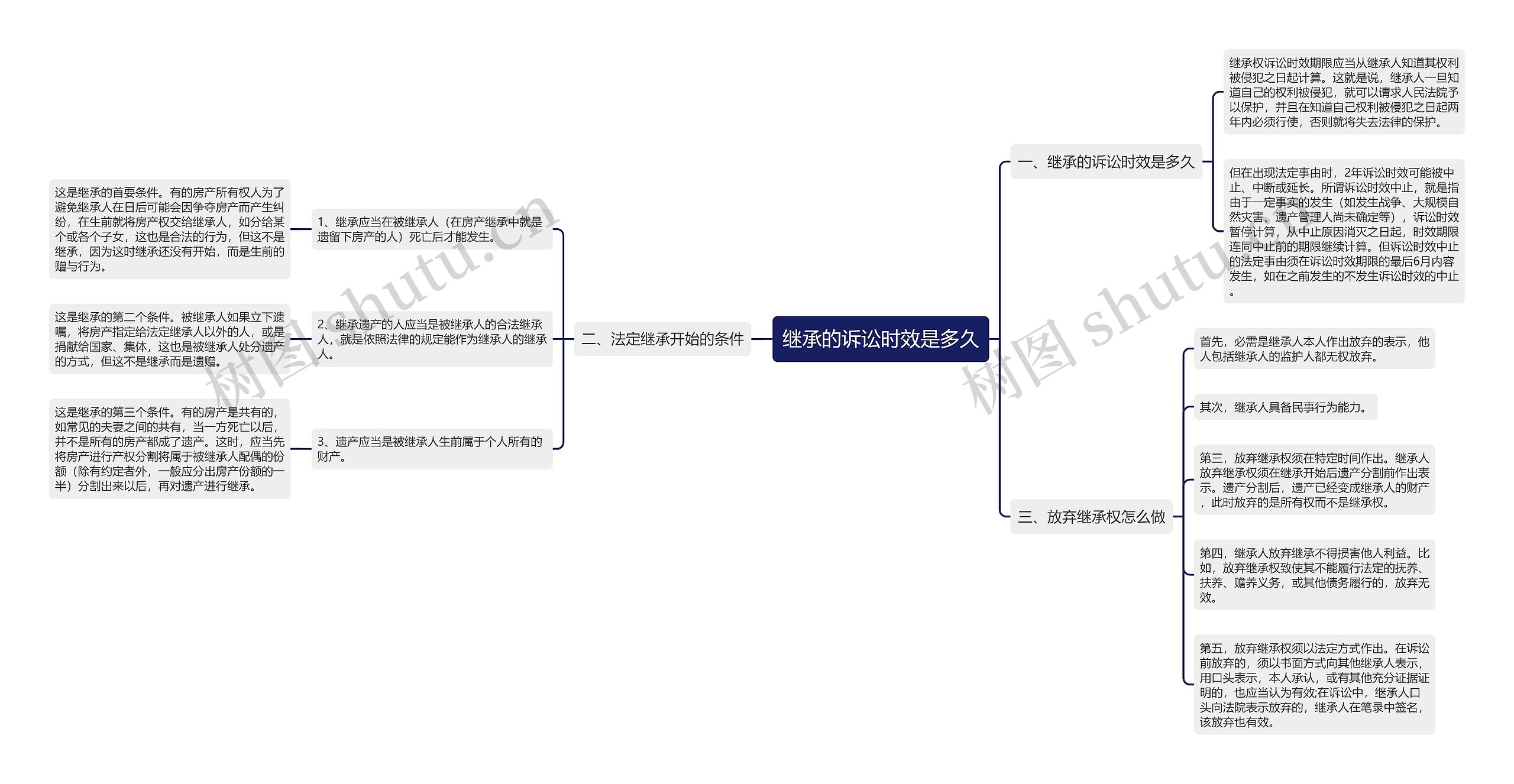 继承的诉讼时效是多久 继承的诉讼时效是多久