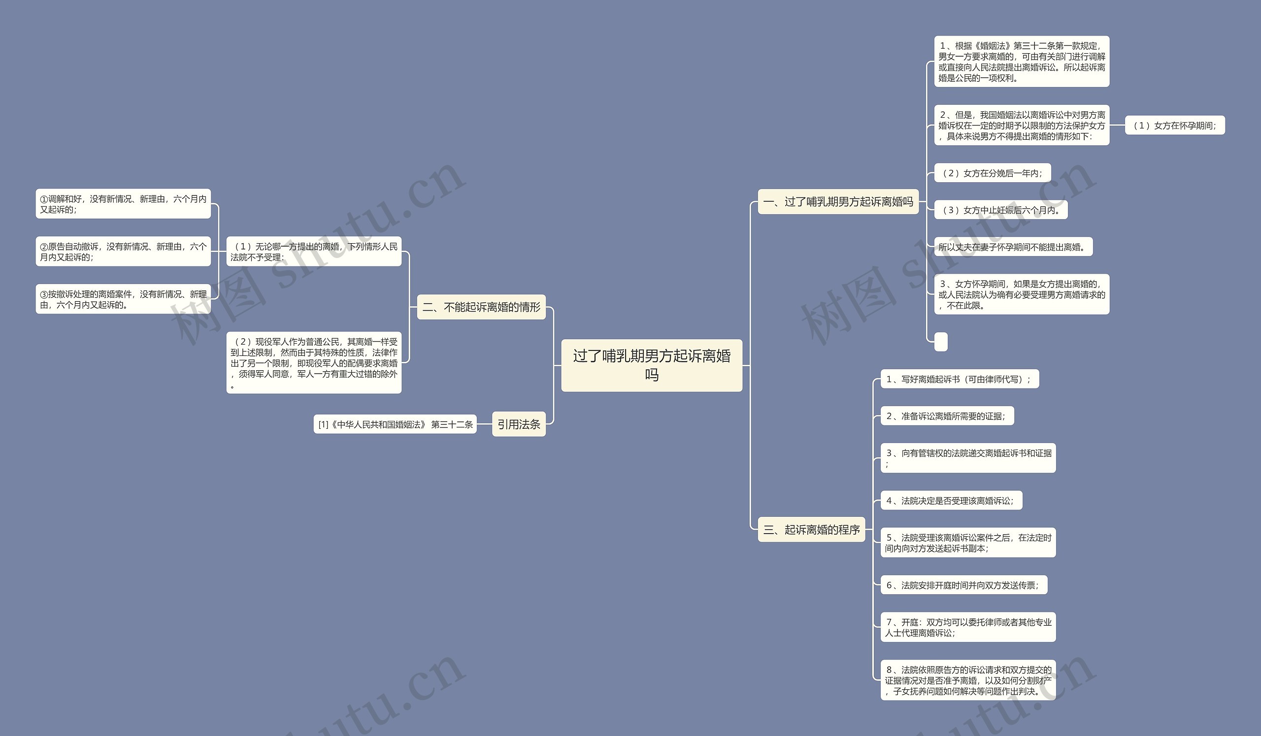 过了哺乳期男方起诉离婚吗思维导图