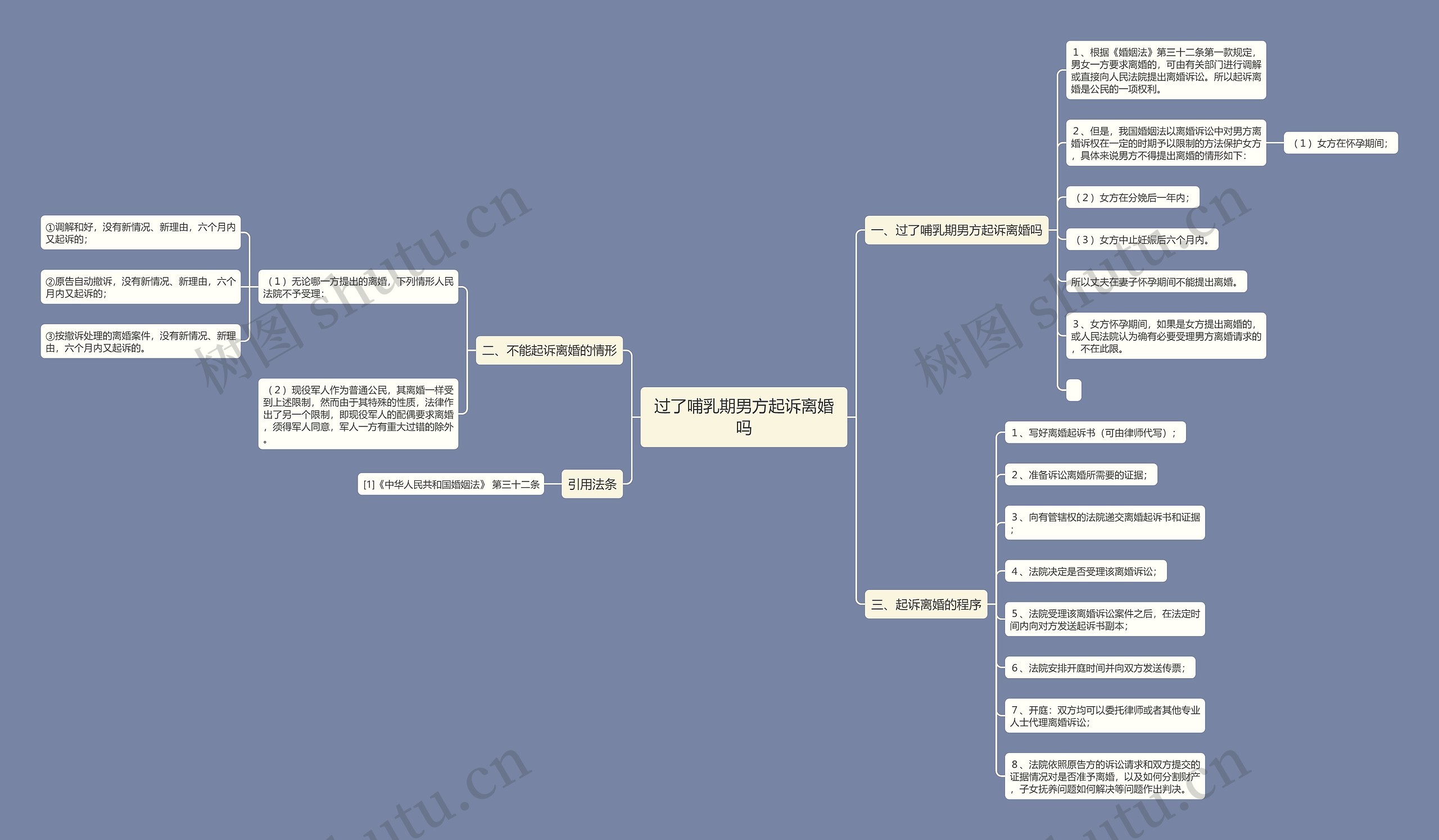 过了哺乳期男方起诉离婚吗 过了哺乳期男方起诉离婚吗