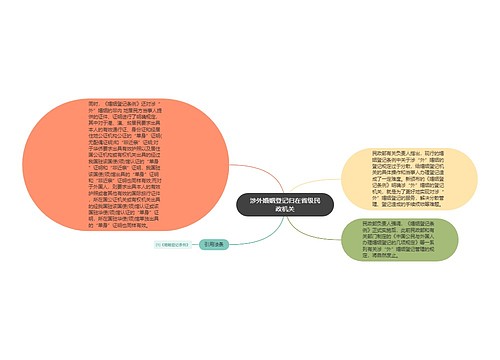 涉外婚姻登记归在省级民政机关