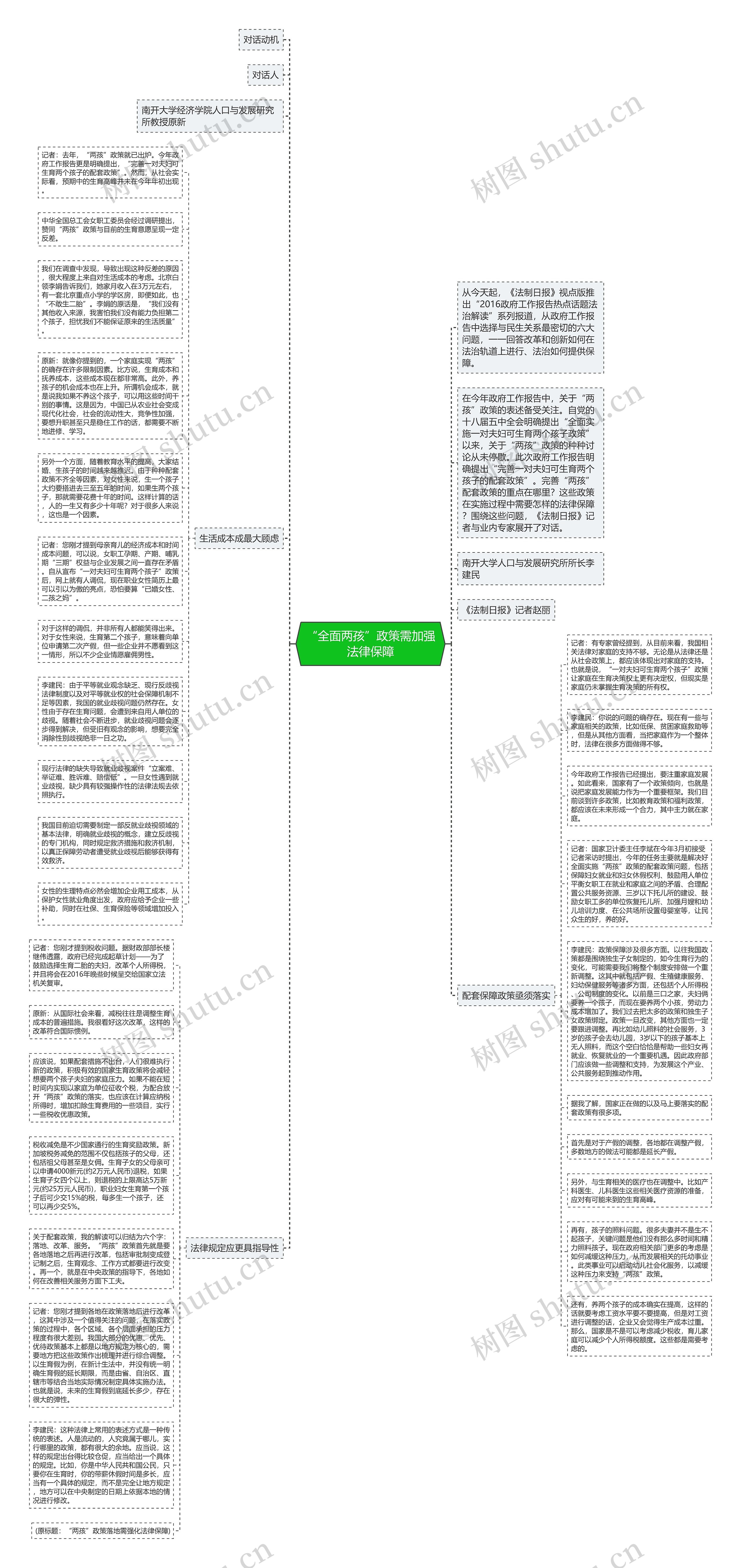 “全面两孩”政策需加强法律保障思维导图
