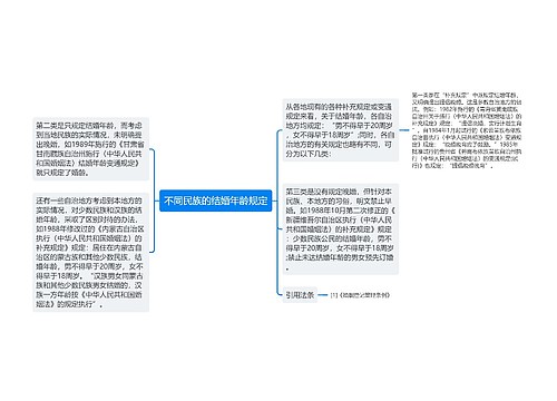 不同民族的结婚年龄规定