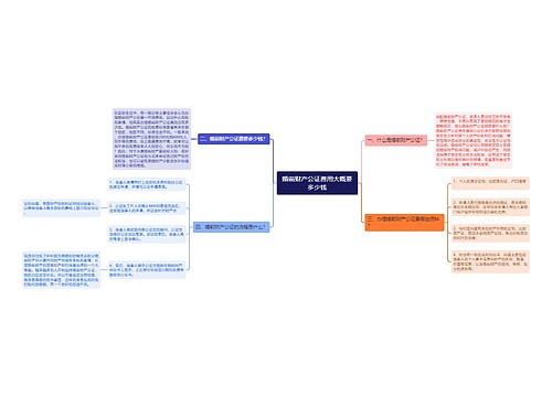 婚前财产公证费用大概要多少钱